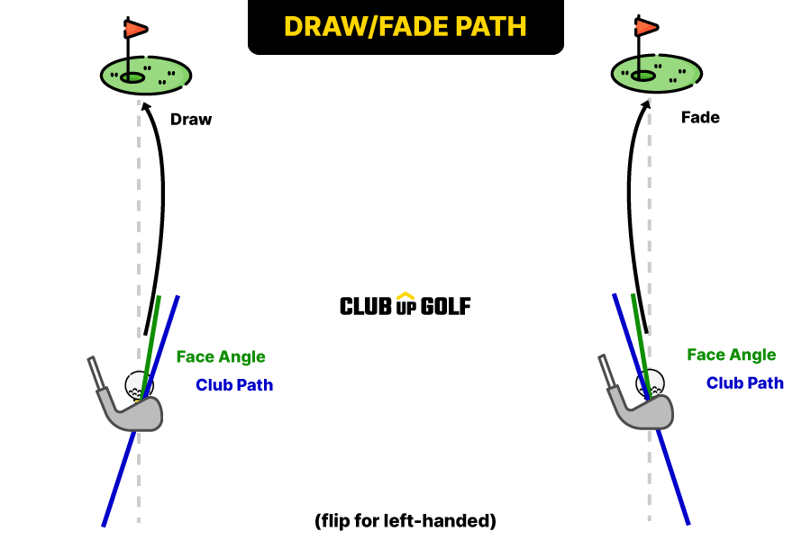golf shot draw fade club path