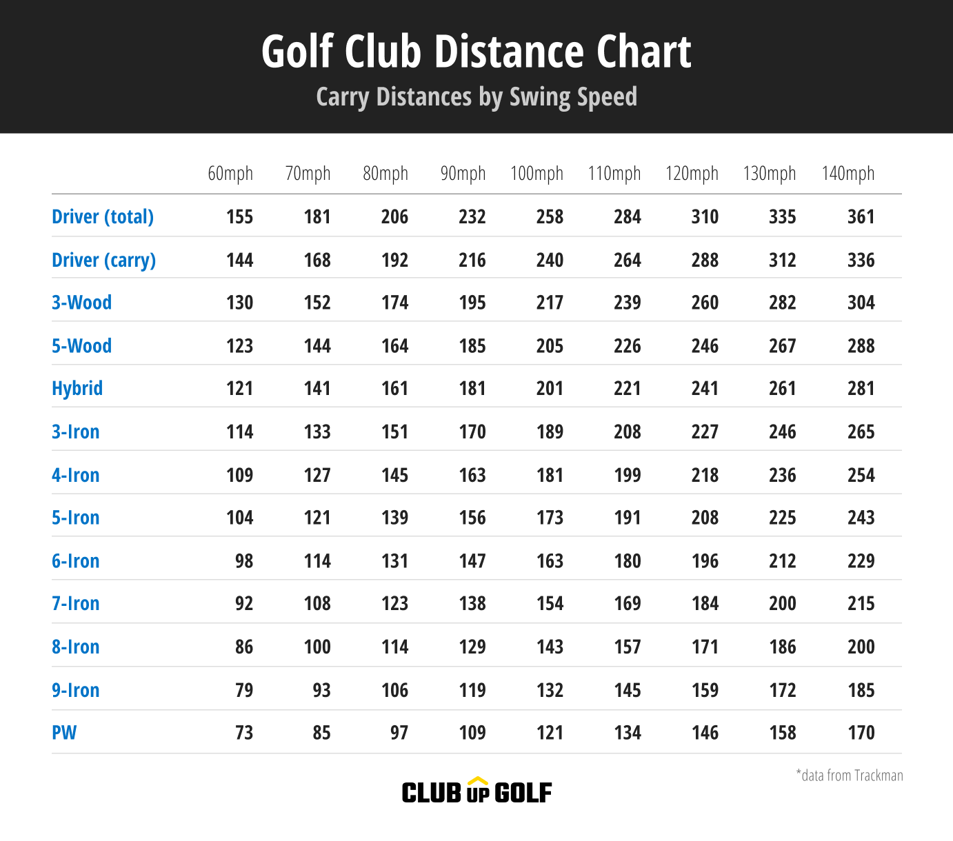 average pga tour 8 iron distance